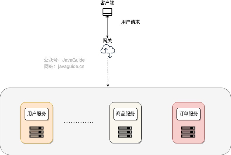 网关示意图