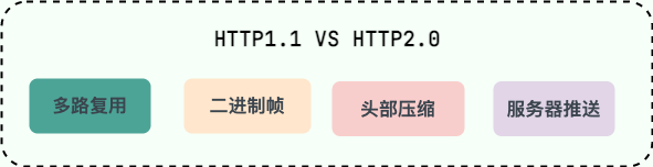 HTTP/1.0 和 HTTP/1.1 对比