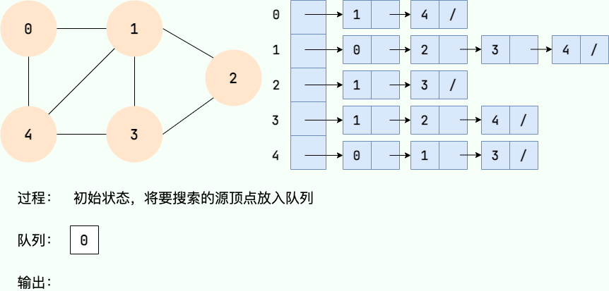 广度优先搜索1