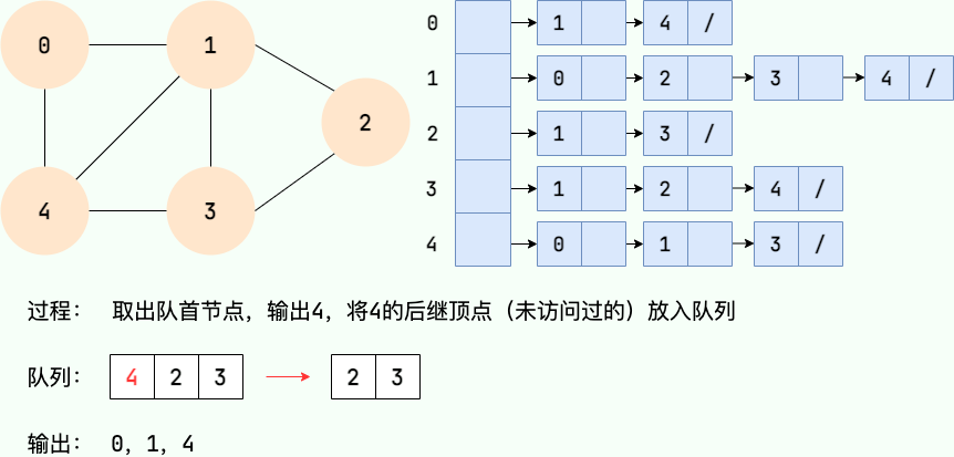 广度优先搜索4