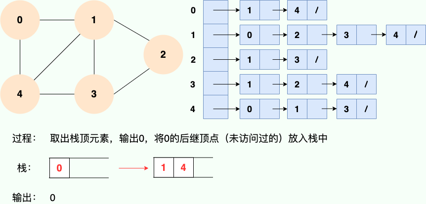 深度优先搜索2