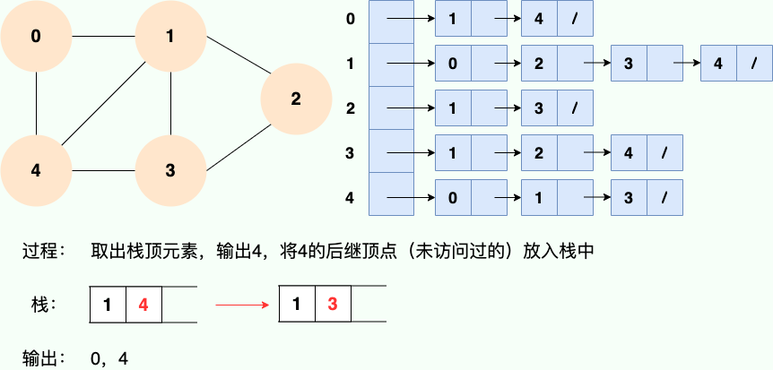 深度优先搜索3