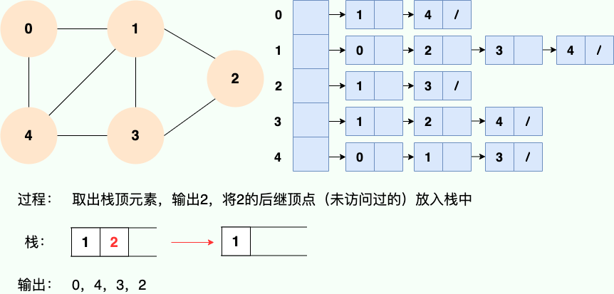 深度优先搜索5