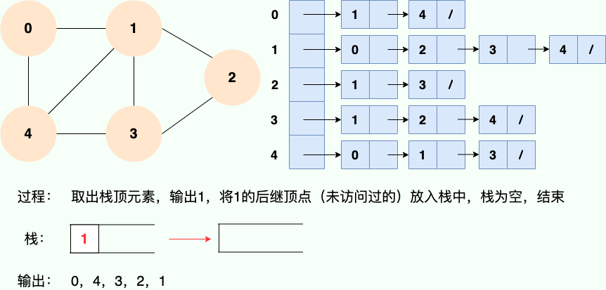 深度优先搜索6