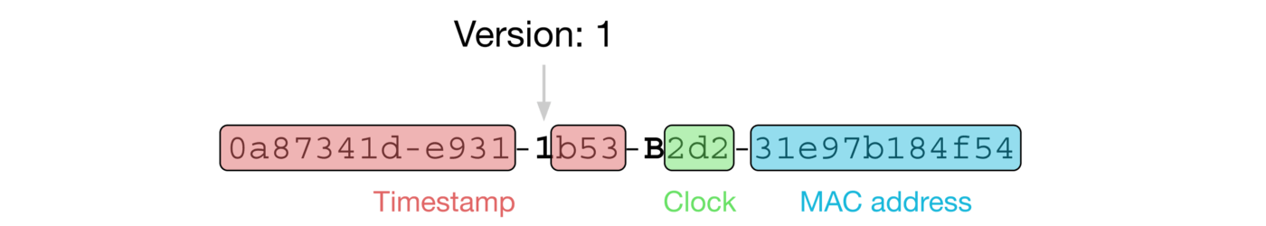 Version 1 版本下生成的 UUID 的示例