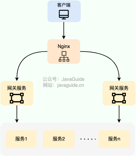 基于 Nginx 的服务端负载均衡