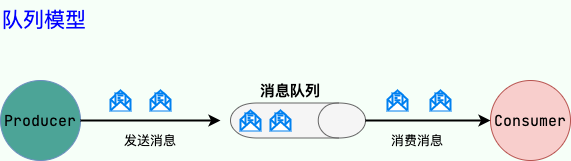 队列模型