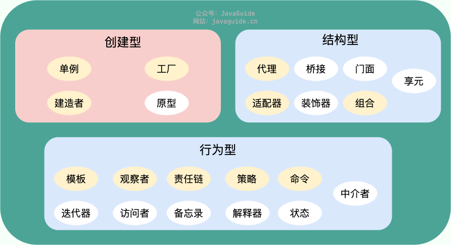 常见的设计模式