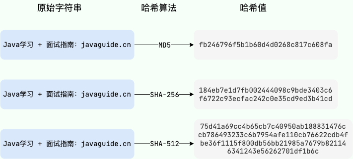 哈希算法效果演示